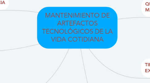 Mind Map: MANTENIMIENTO DE ARTEFACTOS TECNOLÓGICOS DE LA VIDA COTIDIANA