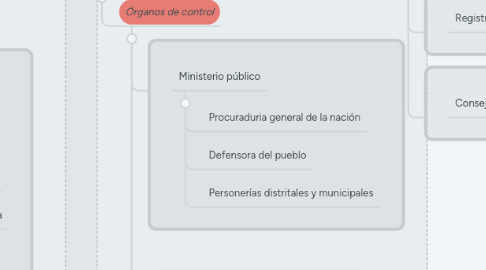 Mind Map: REPÚBLICA DE COLOMBIA