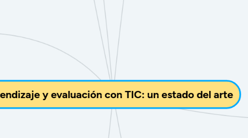 Mind Map: Aprendizaje y evaluación con TIC: un estado del arte