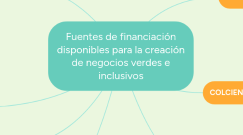 Mind Map: Fuentes de financiación disponibles para la creación de negocios verdes e inclusivos