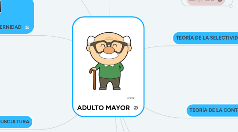 Mind Map: ADULTO MAYOR