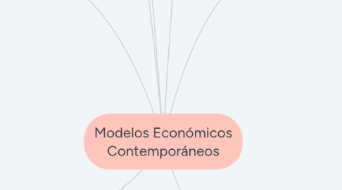 Mind Map: Modelos Económicos Contemporáneos