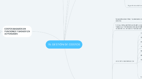 Mind Map: 15. GESTIÓN DE COSTOS