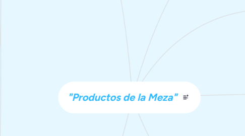 Mind Map: "Productos De La Meza"