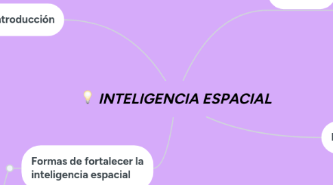 Mind Map: INTELIGENCIA ESPACIAL