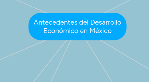 Mind Map: Antecedentes del Desarrollo Económico en México