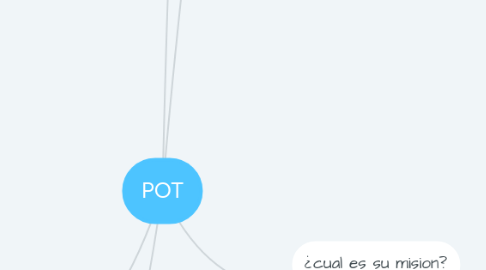 Mind Map: POT