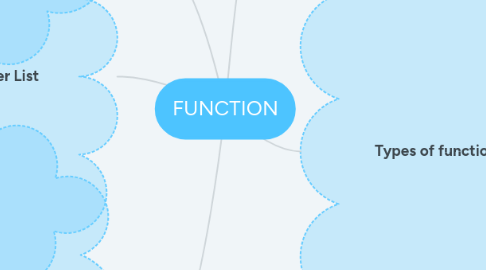 Mind Map: FUNCTION
