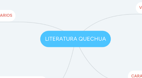 Mind Map: LITERATURA QUECHUA