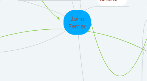 Mind Map: John Ferrier