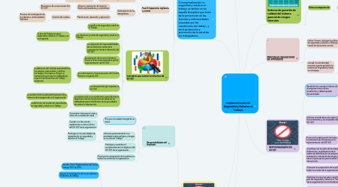 Mind Map: CONCEPTOS GENÉTICOS BÁSICOS Genética—UNAD- 151009