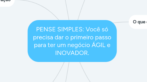 Mind Map: PENSE SIMPLES: Você só precisa dar o primeiro passo para ter um negócio ÁGIL e INOVADOR.