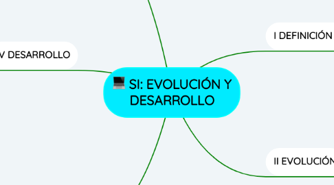 Mind Map: SI: EVOLUCIÓN Y DESARROLLO