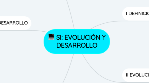 Mind Map: SI: EVOLUCIÓN Y DESARROLLO