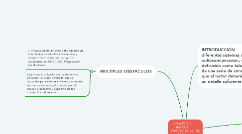 Mind Map: CONCEPTOS BÁSICOS ESPECÍFICOS DE RADIO COMUNICACIÓN