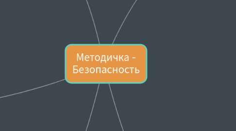 Mind Map: Методичка - Безопасность