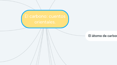 Mind Map: El carbono: cuentos orientales.