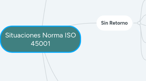 Mind Map: Situaciones Norma ISO 45001