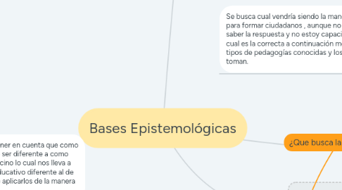 Mind Map: Bases Epistemológicas