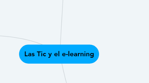Mind Map: Las Tic y el e-learning