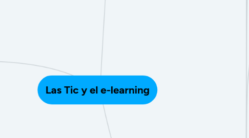 Mind Map: Las Tic y el e-learning