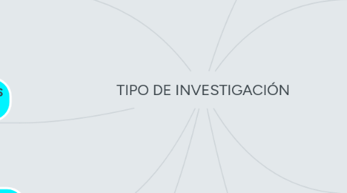 Mind Map: TIPO DE INVESTIGACIÓN