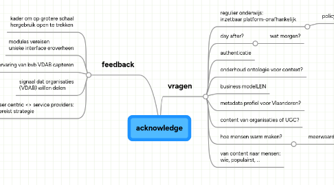 Mind Map: acknowledge