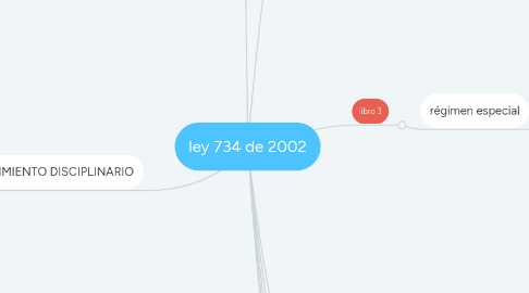 Mind Map: ley 734 de 2002