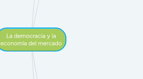 Mind Map: La democracia y la economía del mercado