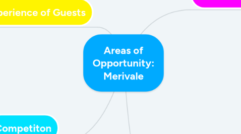 Mind Map: Areas of Opportunity: Merivale