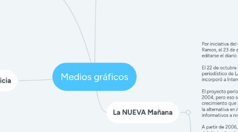 Mind Map: Medios gráficos