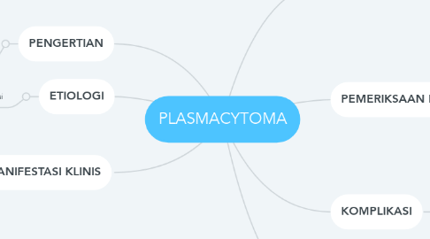 Mind Map: PLASMACYTOMA