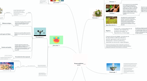 Mind Map: Responsabilidad social