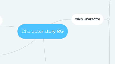 Mind Map: Character story BG