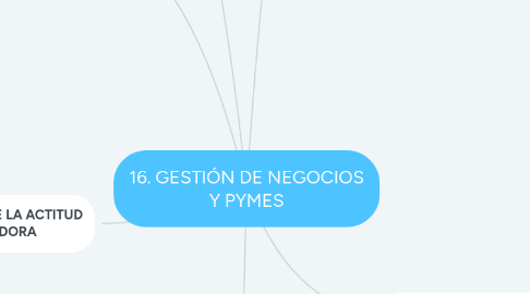 Mind Map: 16. GESTIÓN DE NEGOCIOS Y PYMES