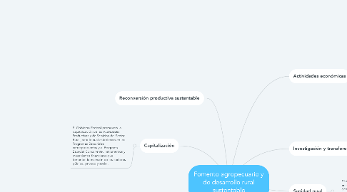 Mind Map: Fomento agropecuario y de desarrollo rural sustentable