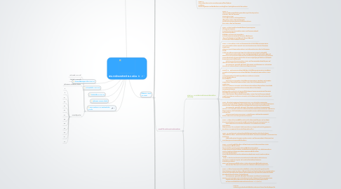 Mind Map: พรบ.การศึกษาแห่งชาติ พ.ศ. ๒๕๔๒