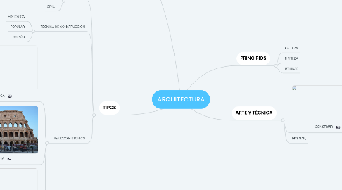 Mind Map: ARQUITECTURA