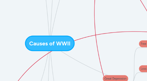 Mind Map: Causes of WWII