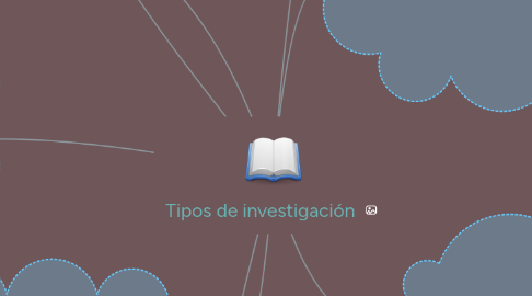 Mind Map: Tipos de investigación