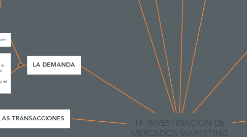 Mind Map: 19. INVESTIGACION DE MERCADOS MARKETING