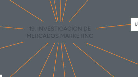 Mind Map: 19. INVESTIGACION DE MERCADOS MARKETING