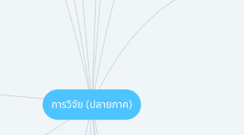 Mind Map: การวิจัย (ปลายภาค)