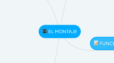 Mind Map: EL MONTAJE