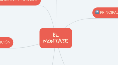 Mind Map: EL MONTAJE