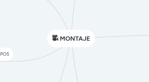 Mind Map: MONTAJE