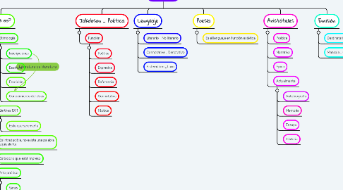 Mind Map: Literatura