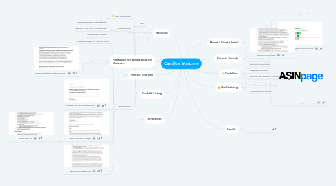 Mind Map: Cashflow Maschine