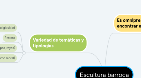 Mind Map: Escultura barroca