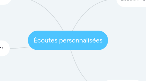 Mind Map: Écoutes personnalisées